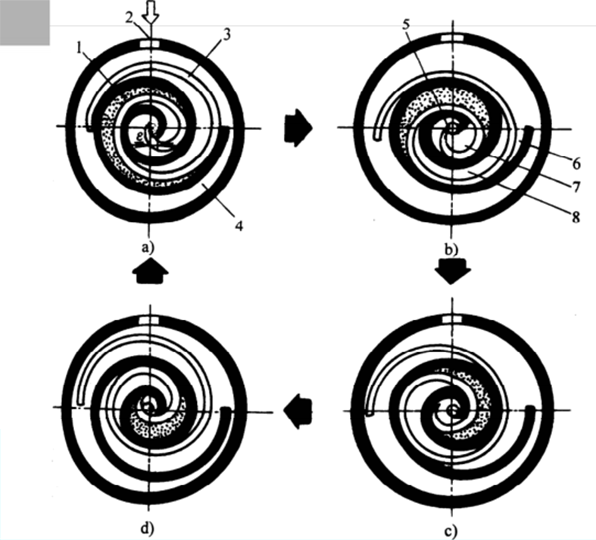 schematic diagram of the working process of a scroll compressor